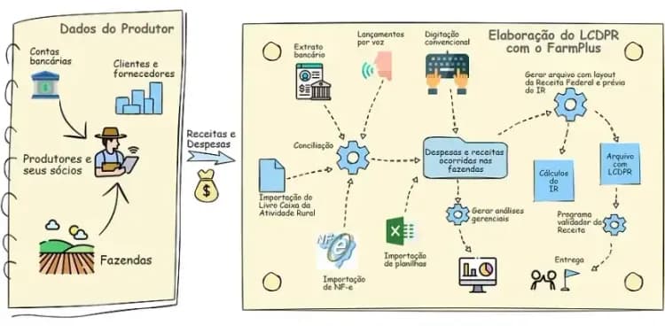Tudo Que Você Precisa Saber sobre o LCDPR